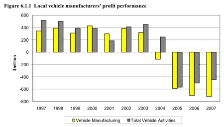 Key Automotive Statistics 2007.pdf (page 15 of 29)