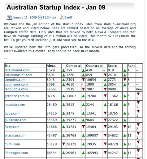 TechNation Australia ?Ç¬ª Blog Archive ?Ç¬ª Australian Startup Index - Jan 09