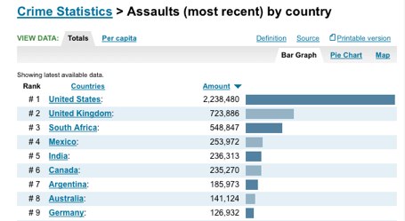 stats